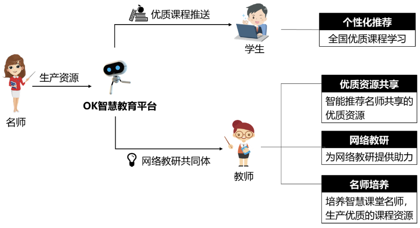 \\tsclient\F\Program Files\智慧教育\智慧教育12.png