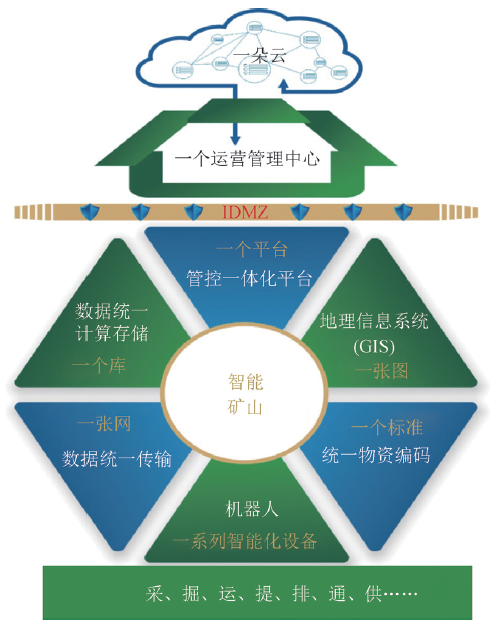 \\tsclient\F\Program Files\智慧教育\0119\2.png