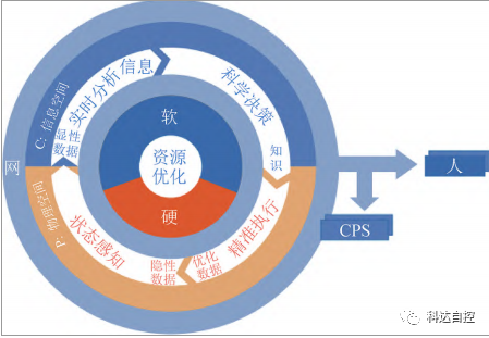 \\tsclient\F\Program Files\智慧教育\0119\3.png